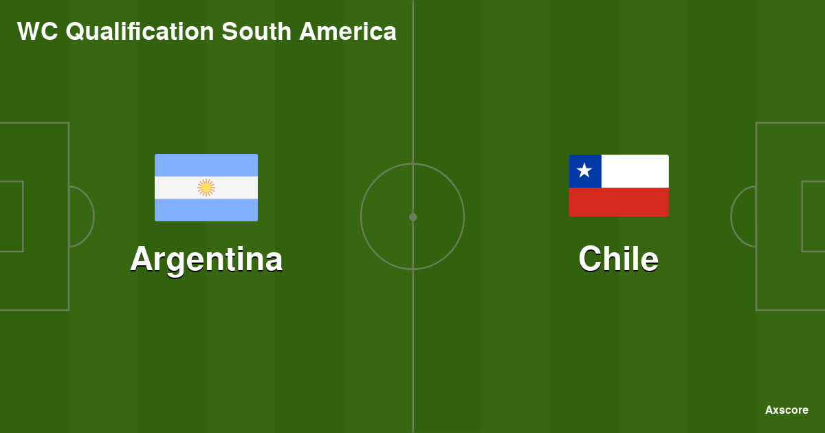 Axscore Argentina vs Chile livestream, H2H and lineups 06092024