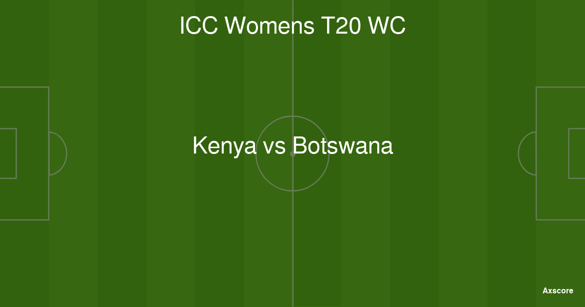 Axscore Kenya vs Botswana livestream, H2H and lineups 13122023