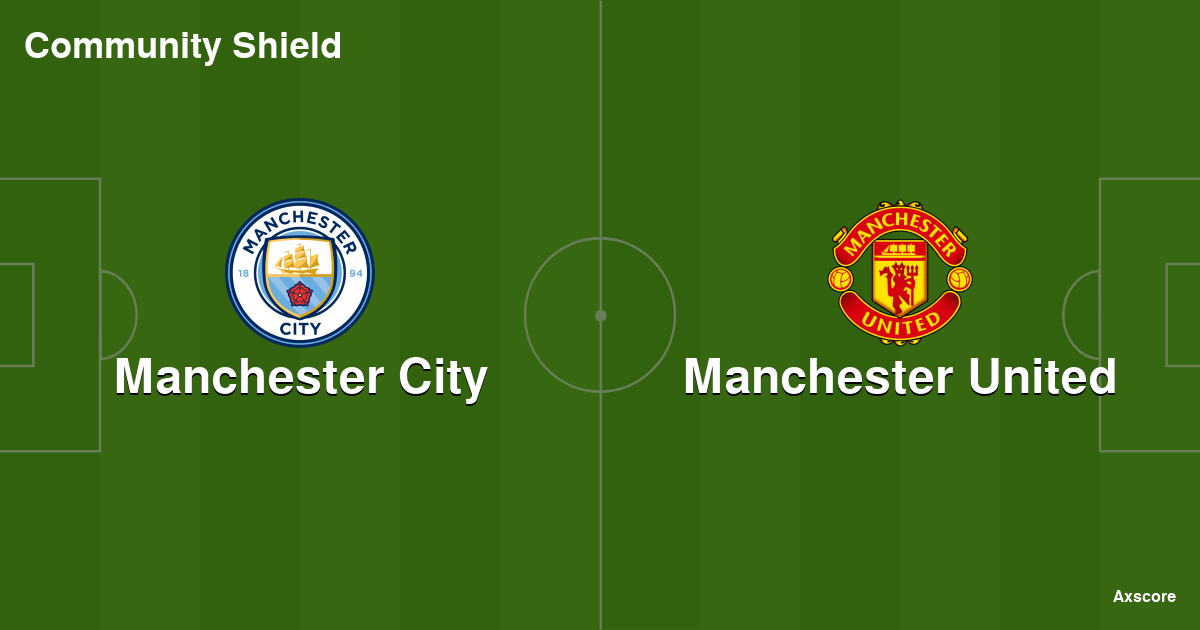 Manchester City – Ipswich Town