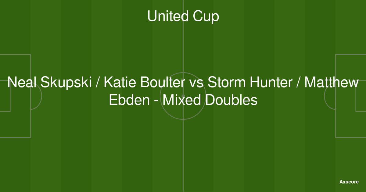 Axscore | Neal Skupski / Katie Boulter vs Storm Hunter / Matthew Ebden