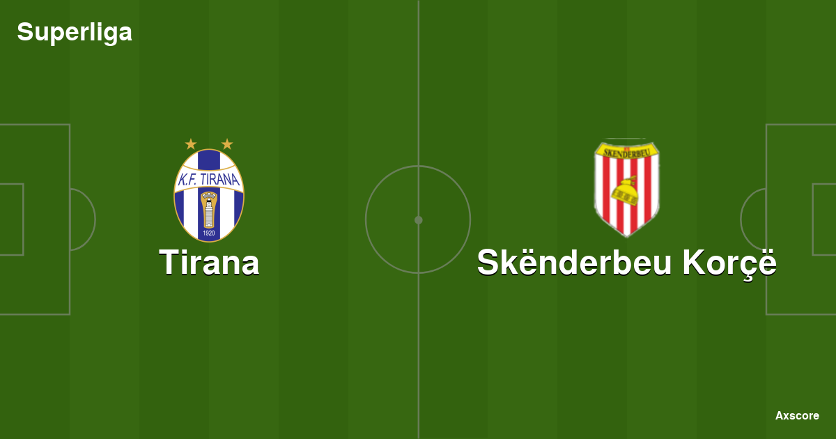 KF Tirana vs Skenderbeu Korce, played in the Superliga in Albania